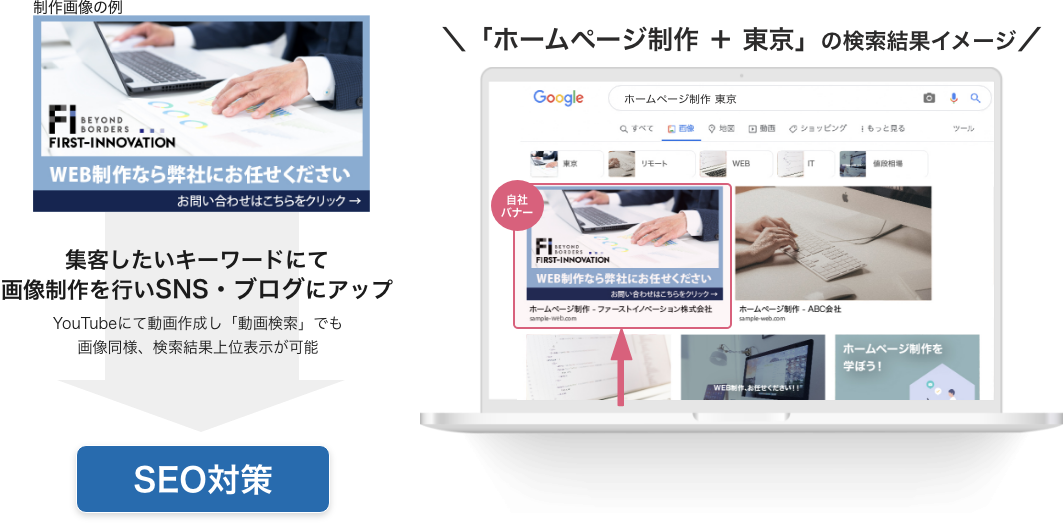 画像検索Plusの施策例
