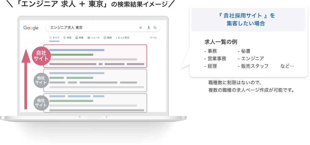 求人Plusの施策例