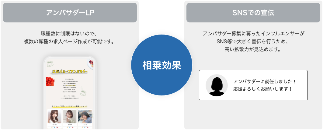 SNSPlusの施策例