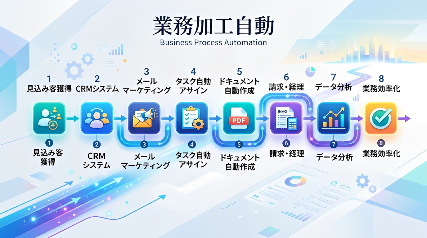業務自動化イメージ