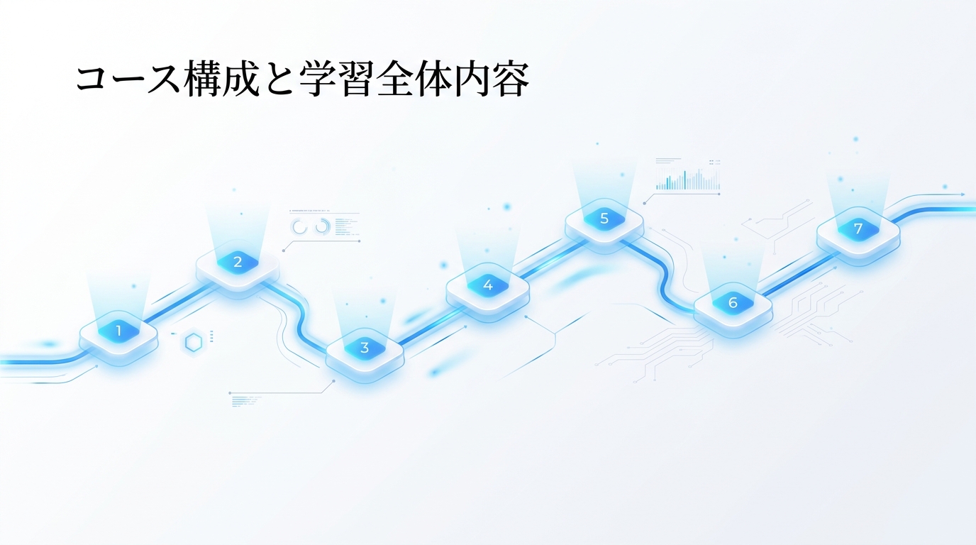 コース構成と学習内容の全体像
