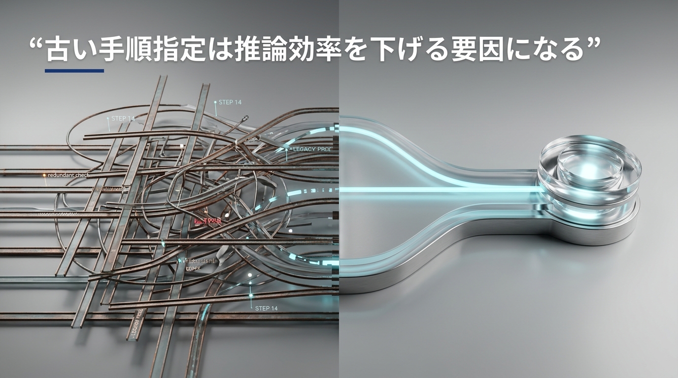 古い手順指定は推論効率を下げる要因になる