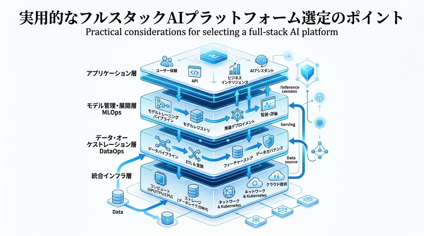 フルスタックAIプラットフォーム選定の実務ポイント