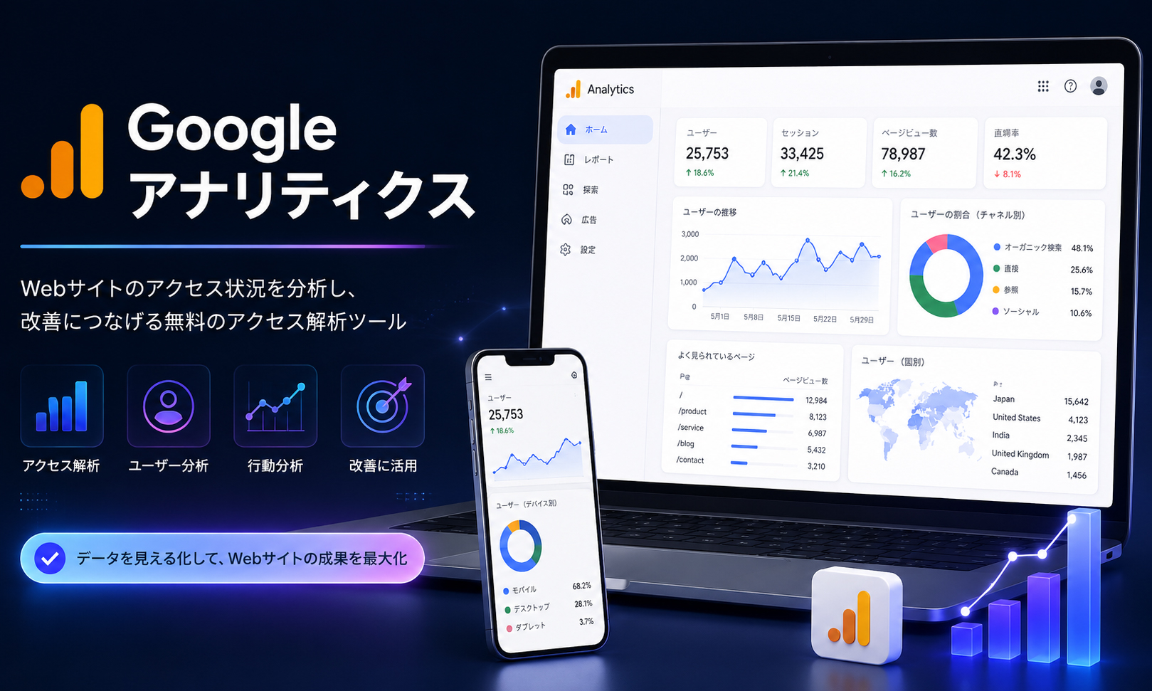 Googleアナリティクス