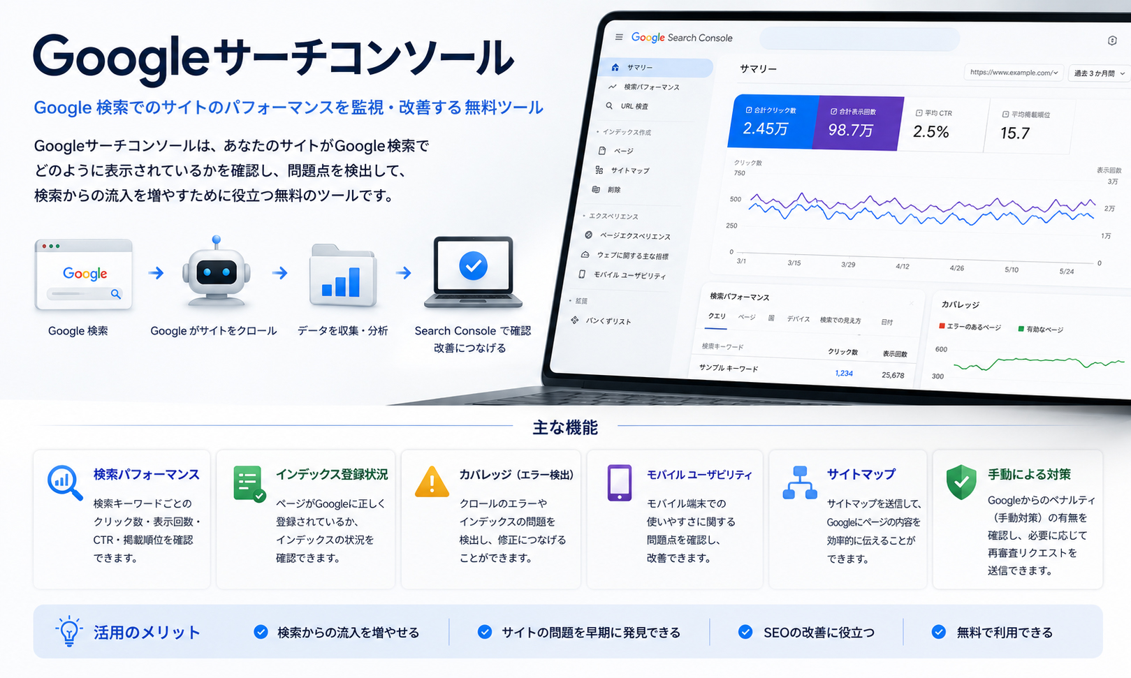 Googleサーチコンソール