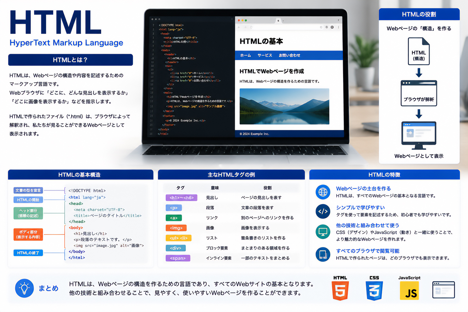 HTML