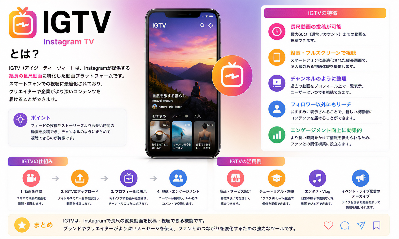 IGTV