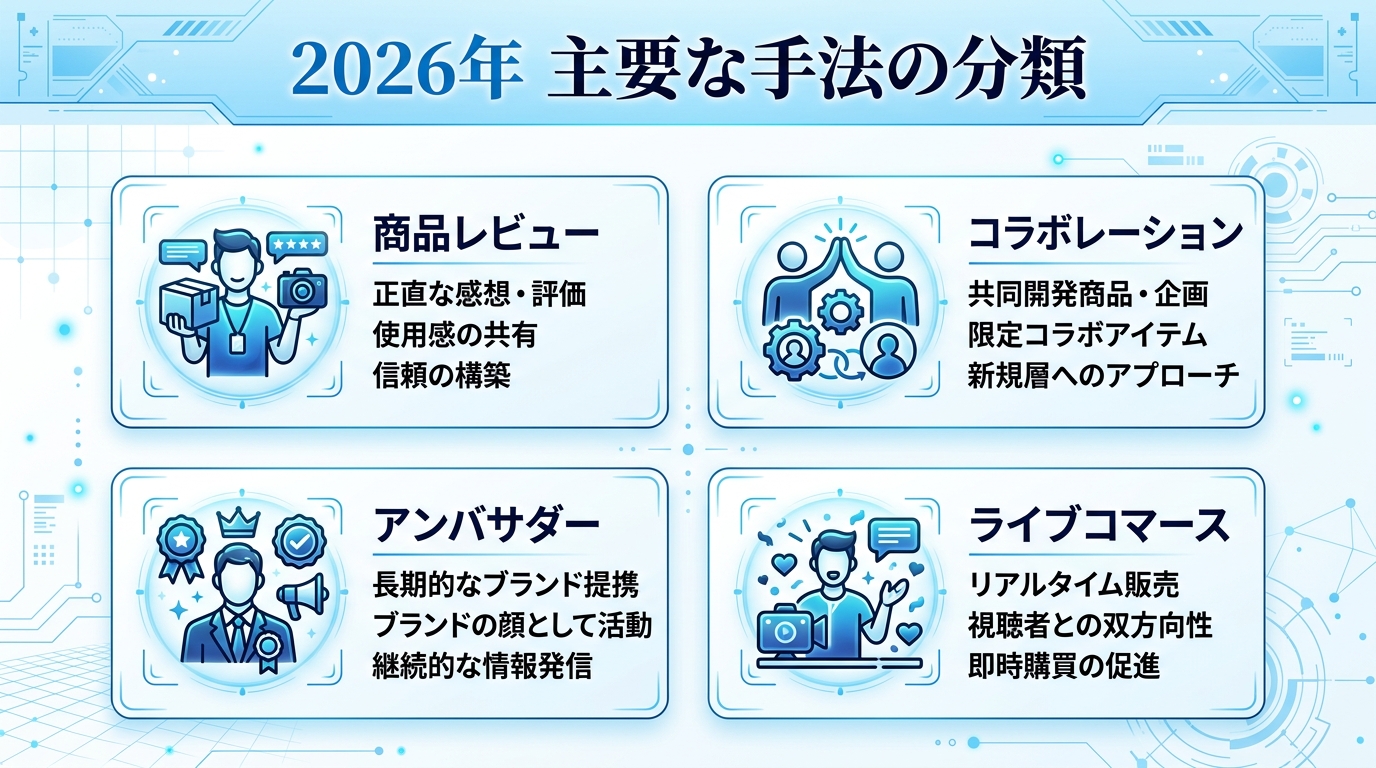 2026年における主要手法の分類