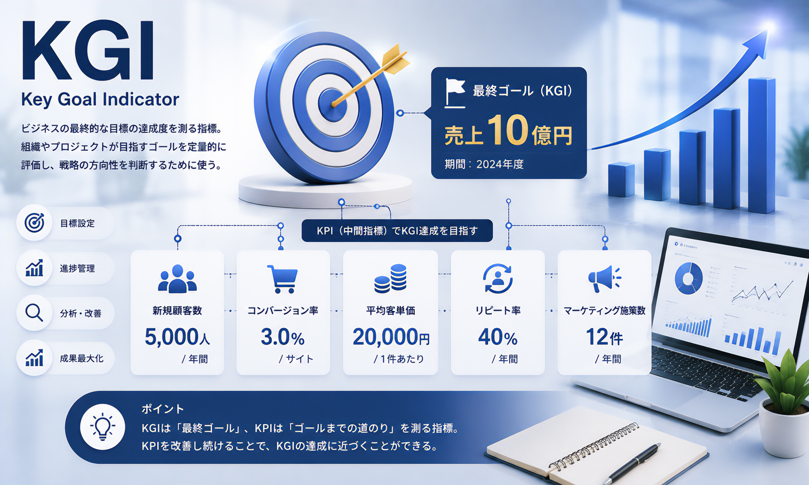 KGI（Key Goal Indicator）