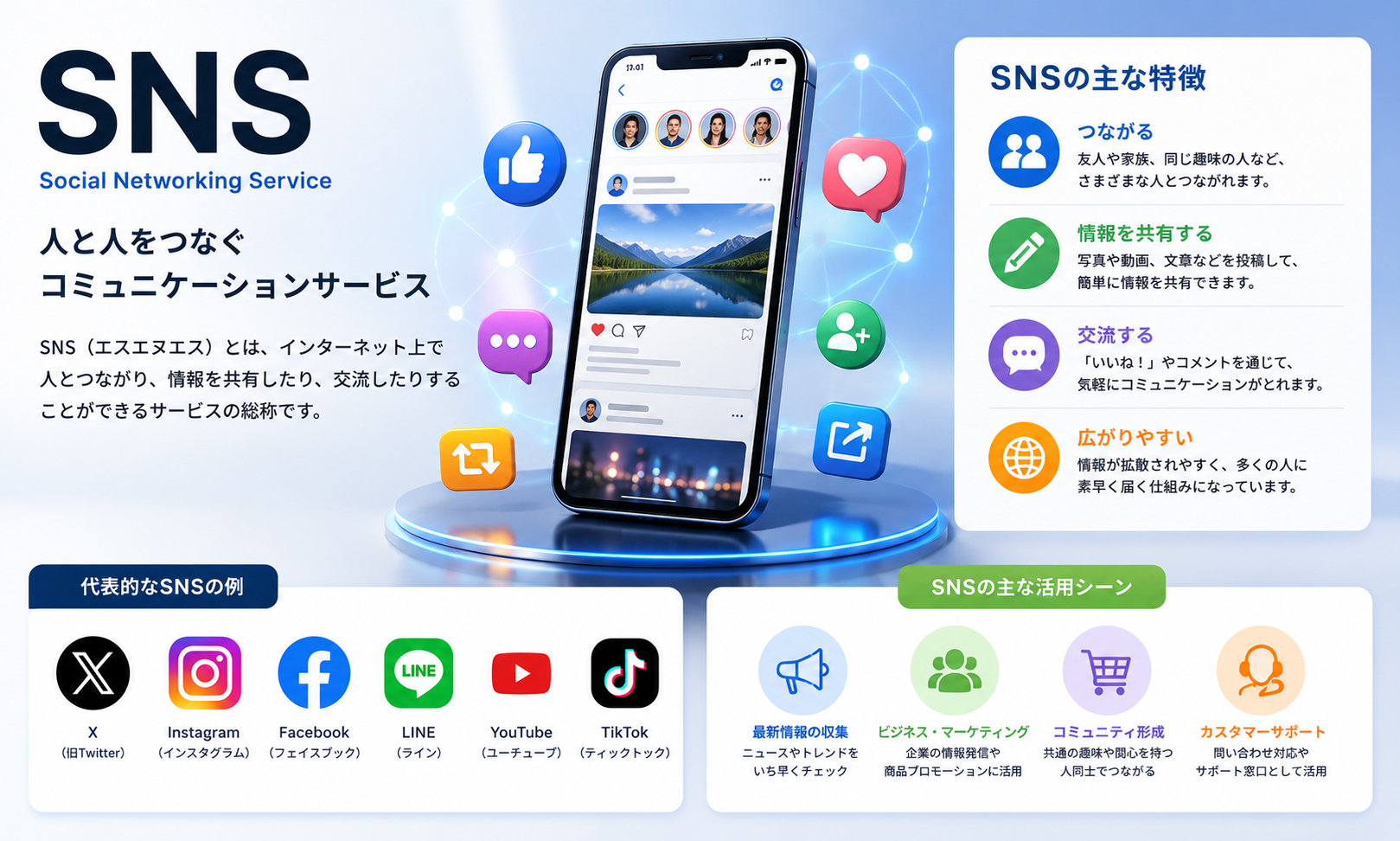 SNS