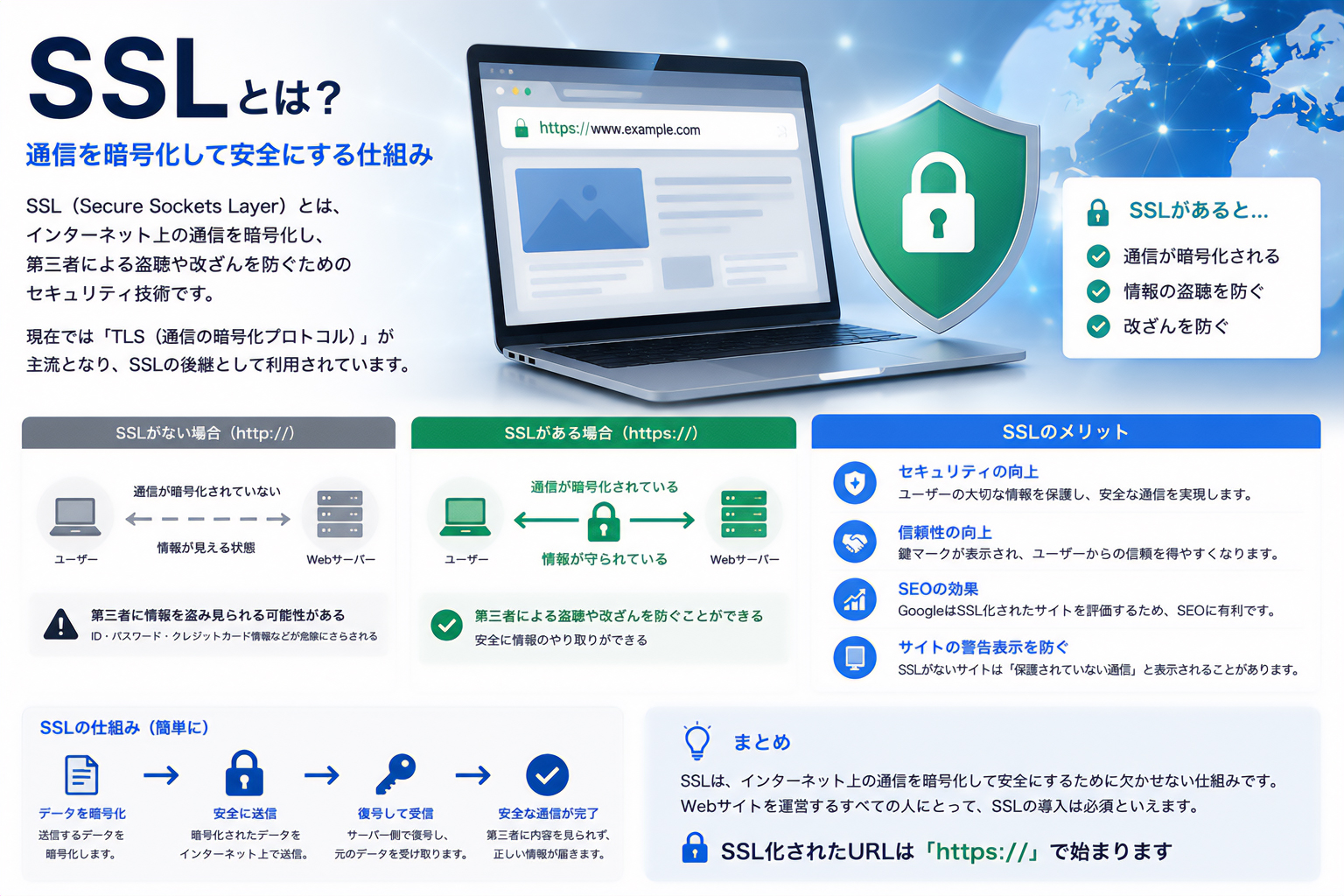 SSL