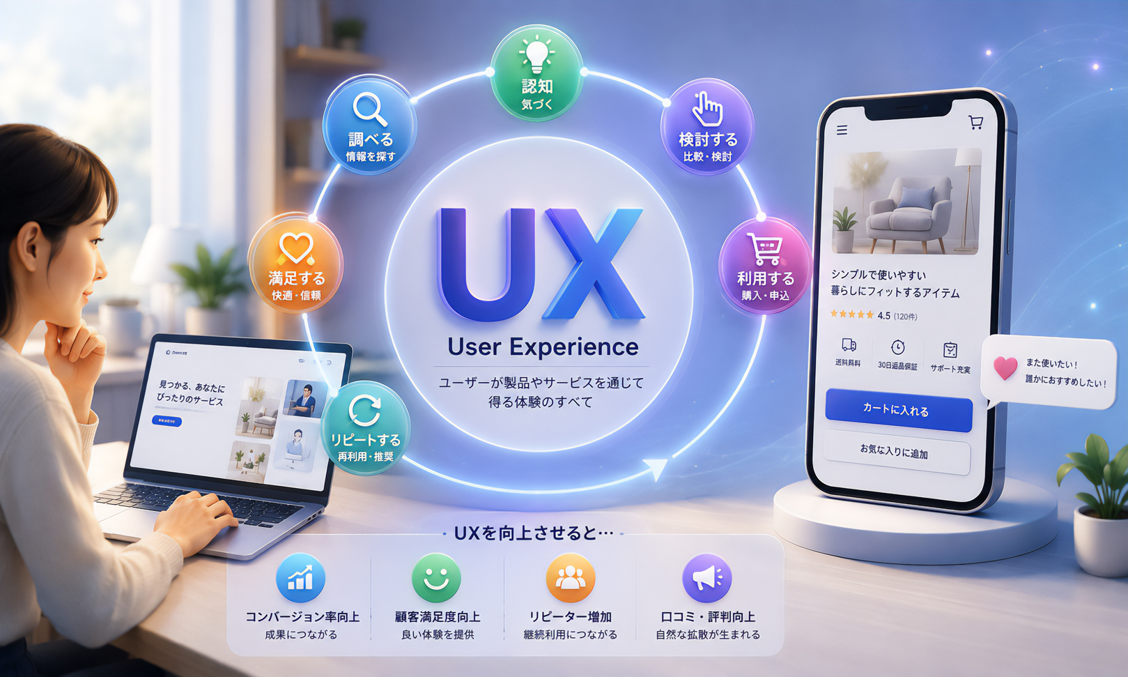 UX（User Experience）