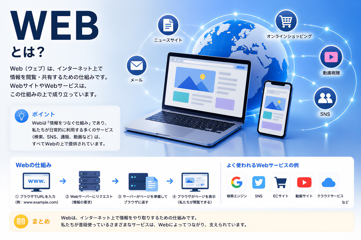 WEB