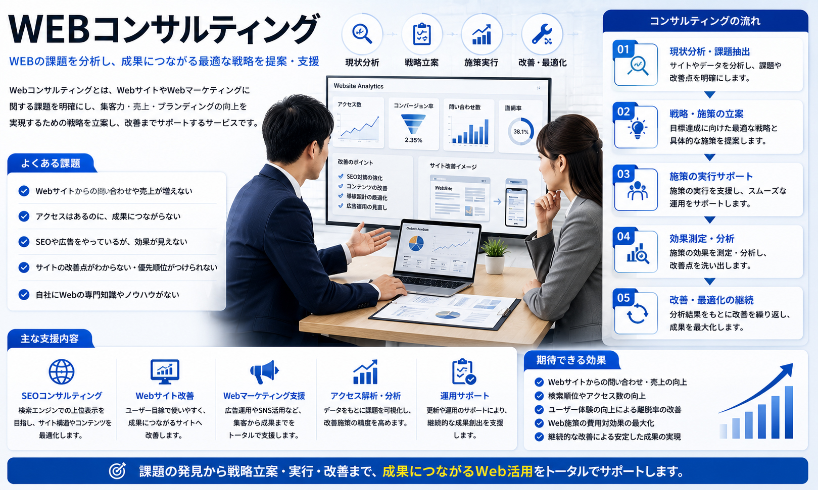 WEBコンサルティング