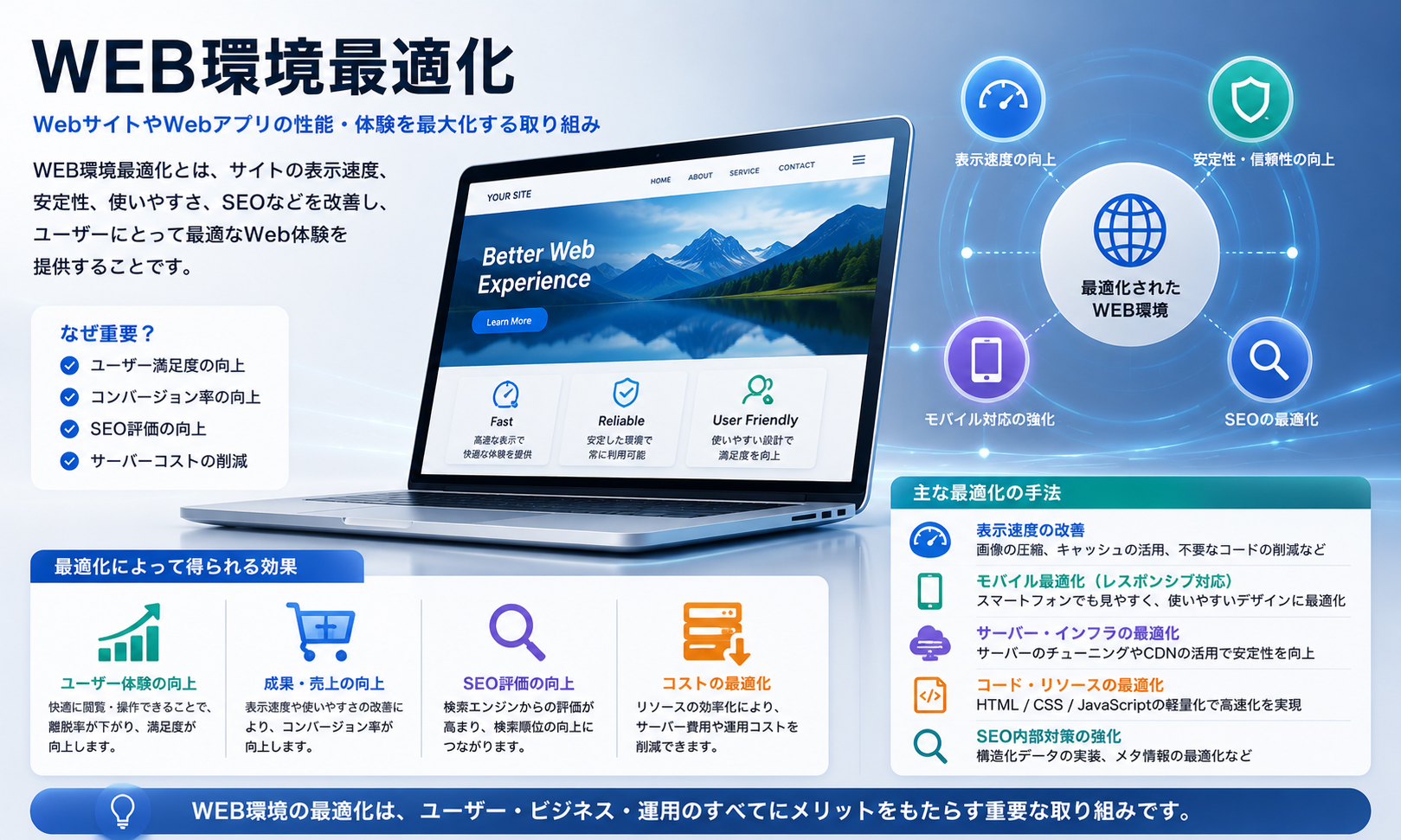 WEB環境最適化