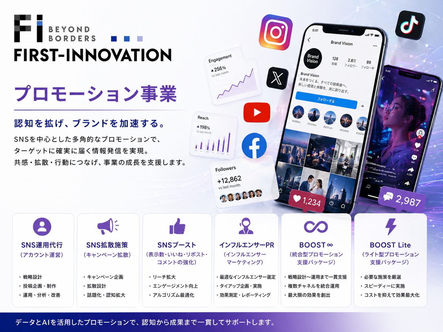 プロモーション事業(認知拡大)