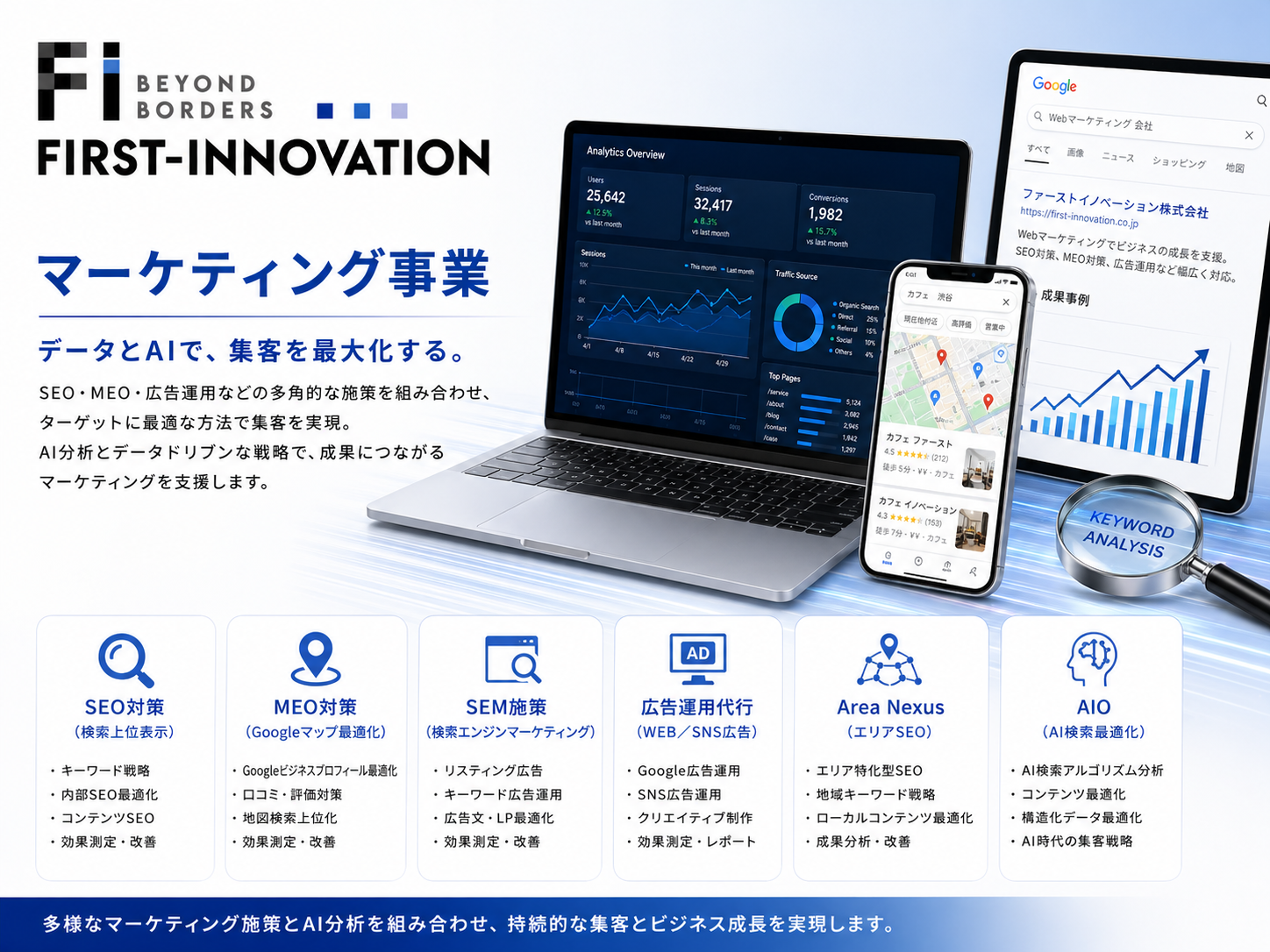 マーケティング事業(集客支援)
