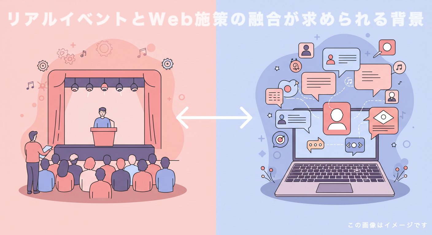 リアルイベントとWeb施策の融合が求められる背景