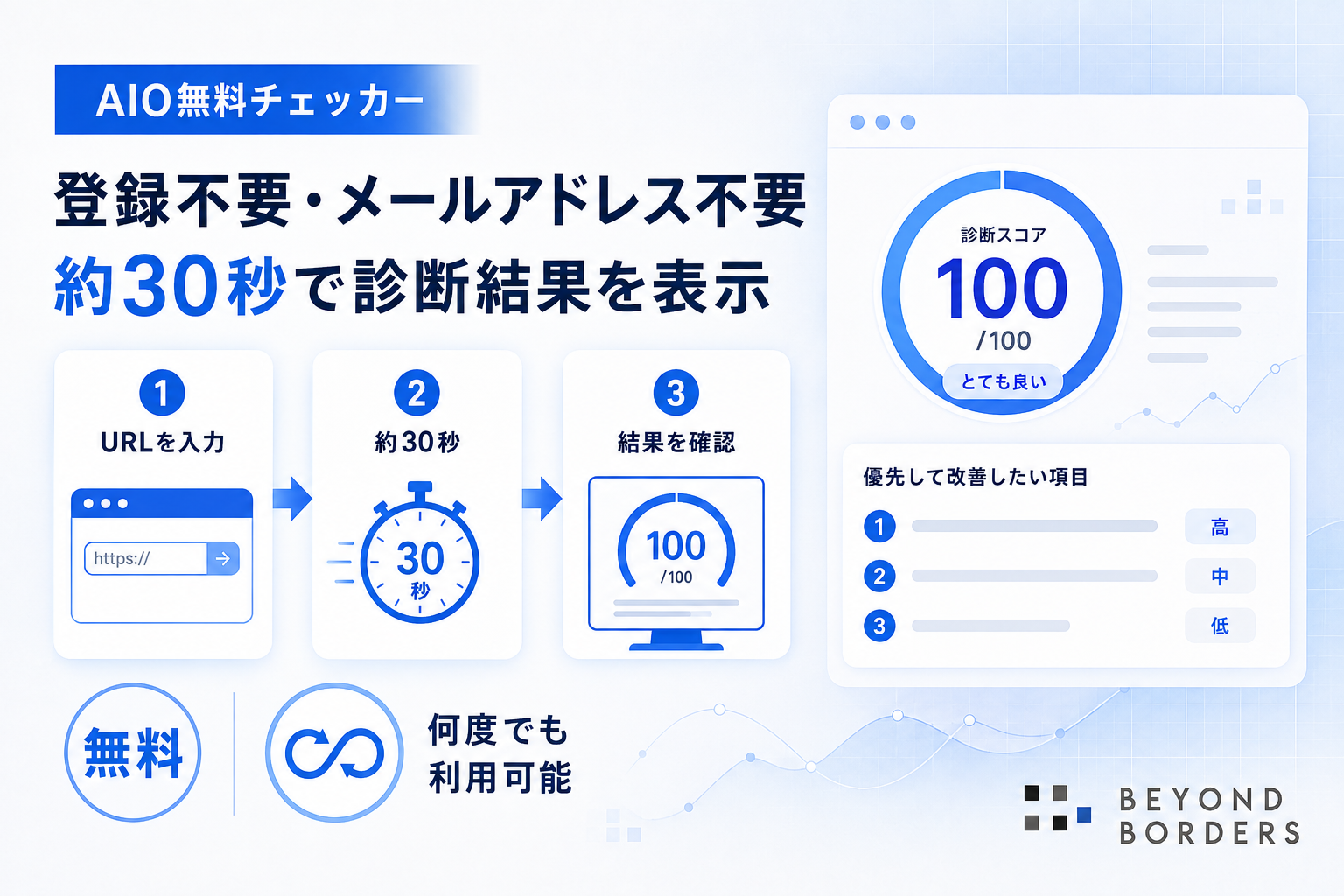 登録・メールアドレス不要で、約30秒で結果を表示
