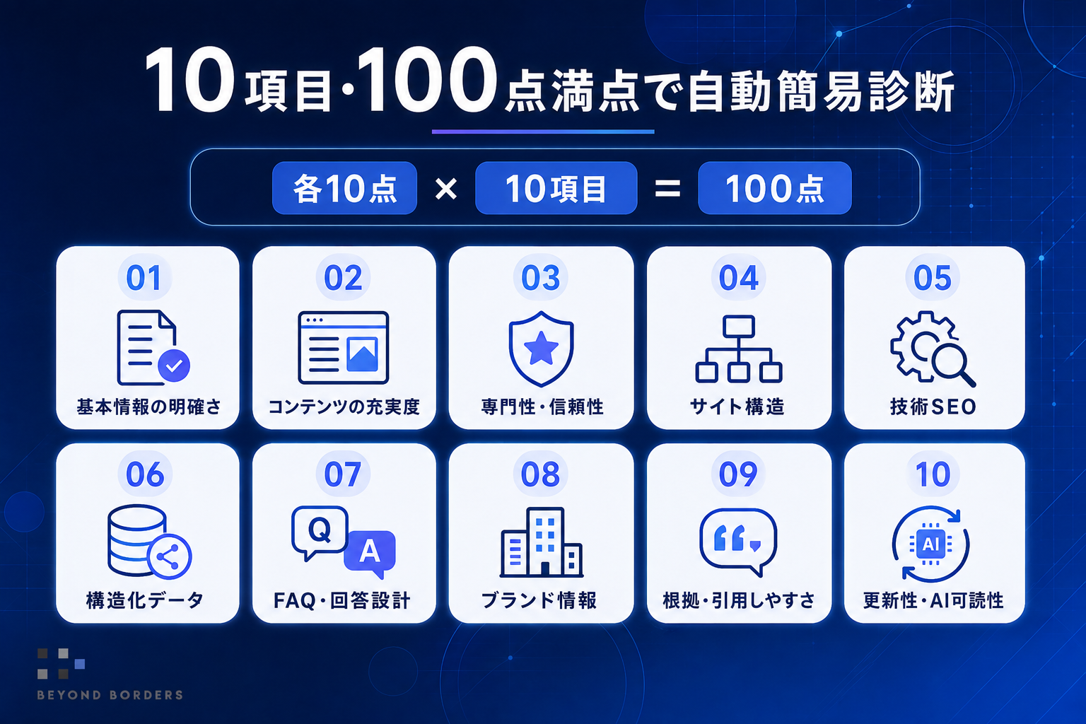 10項目・100点満点でWebページを自動簡易診断