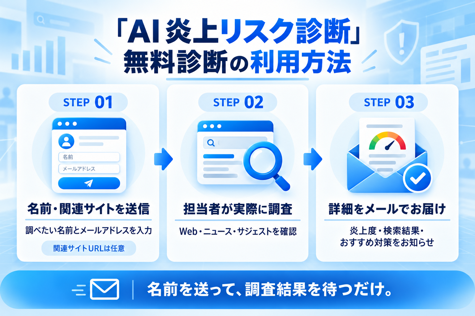 「AI 炎上リスク診断」無料診断の利用方法
