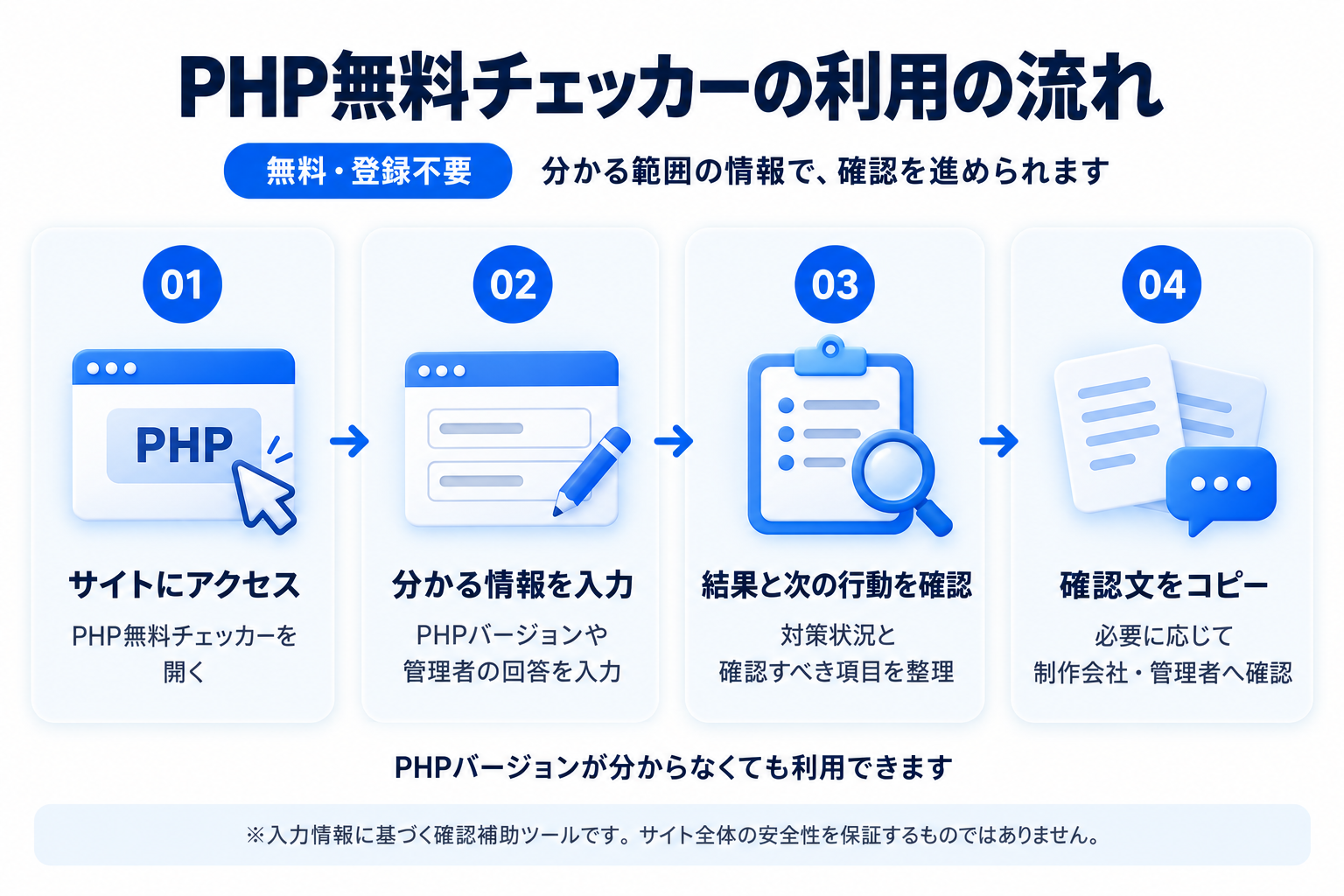 利用の流れ
