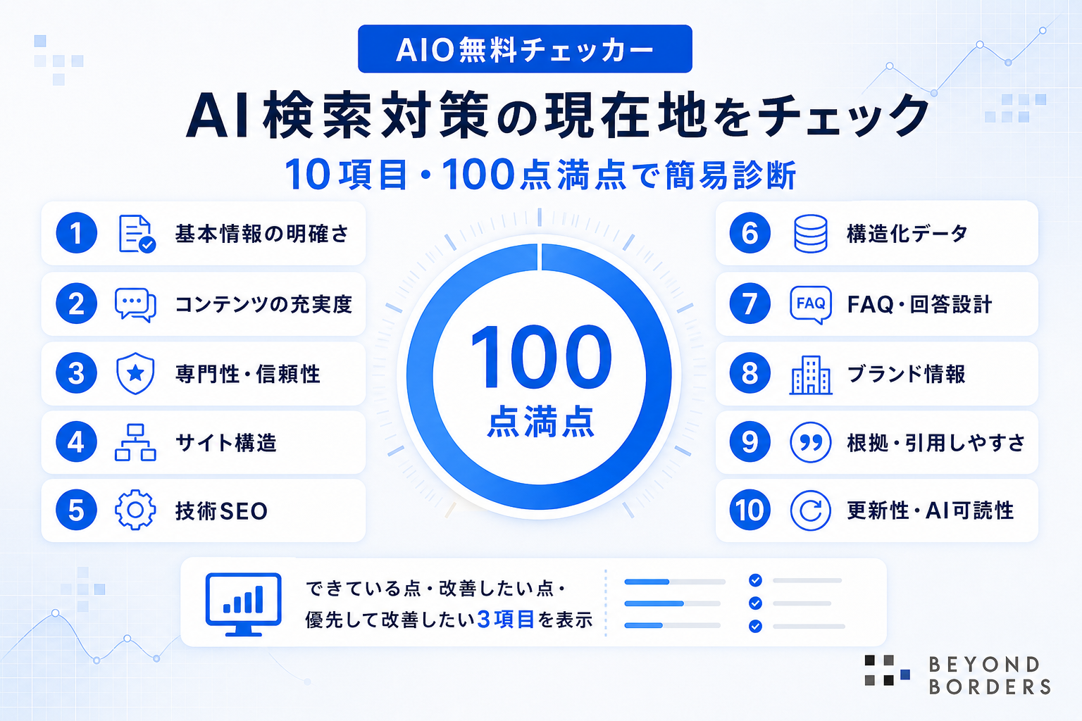 AI検索対策の現在地を、10項目・100点満点で簡易診断
