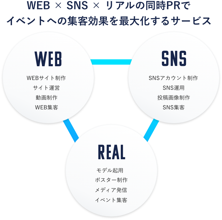 低価格で実現したサービス