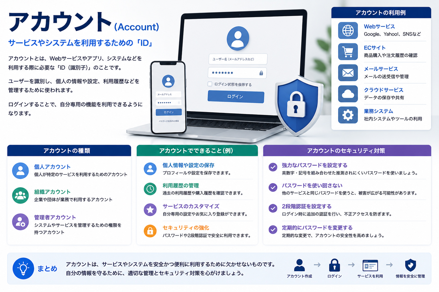 アカウント