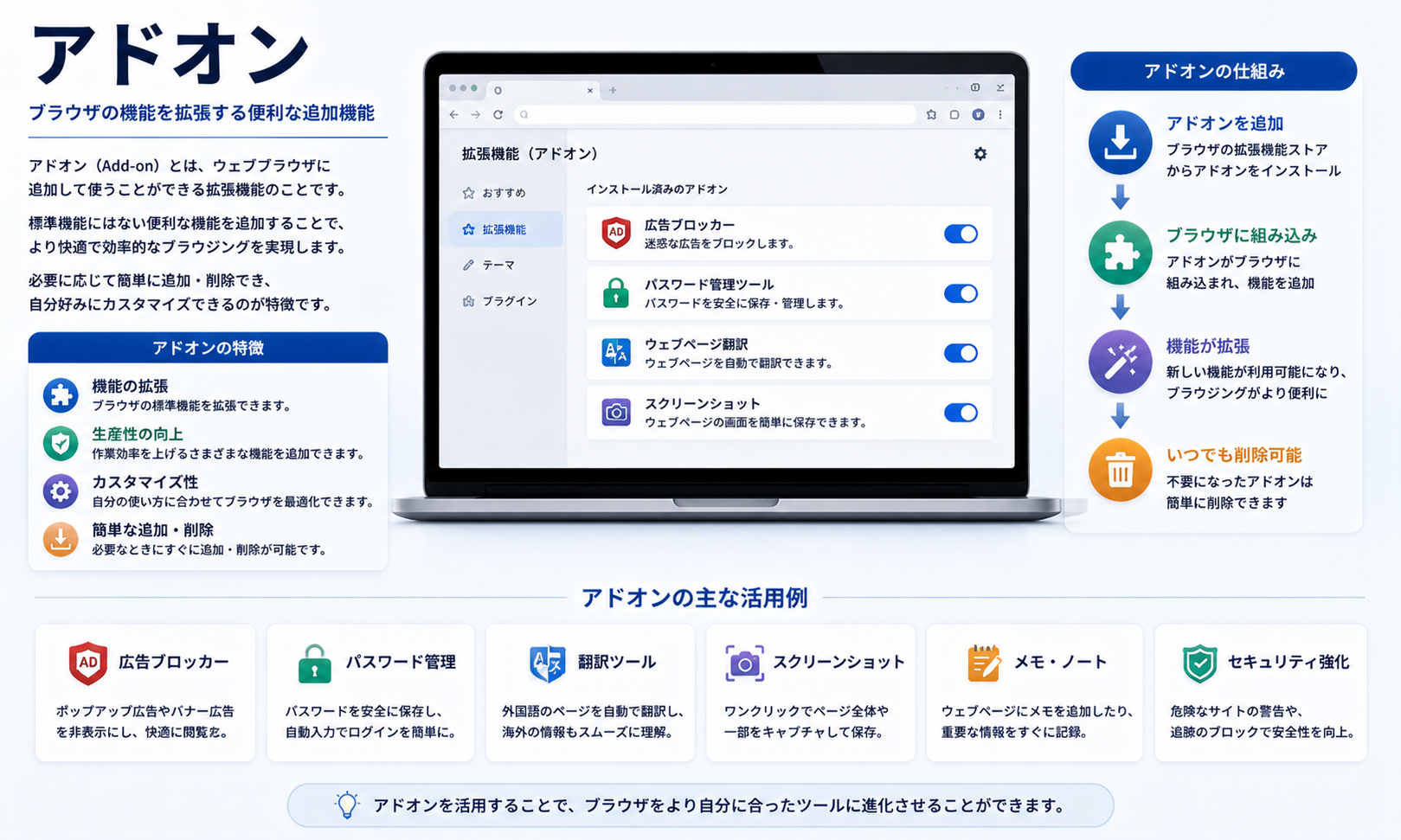 アドオン