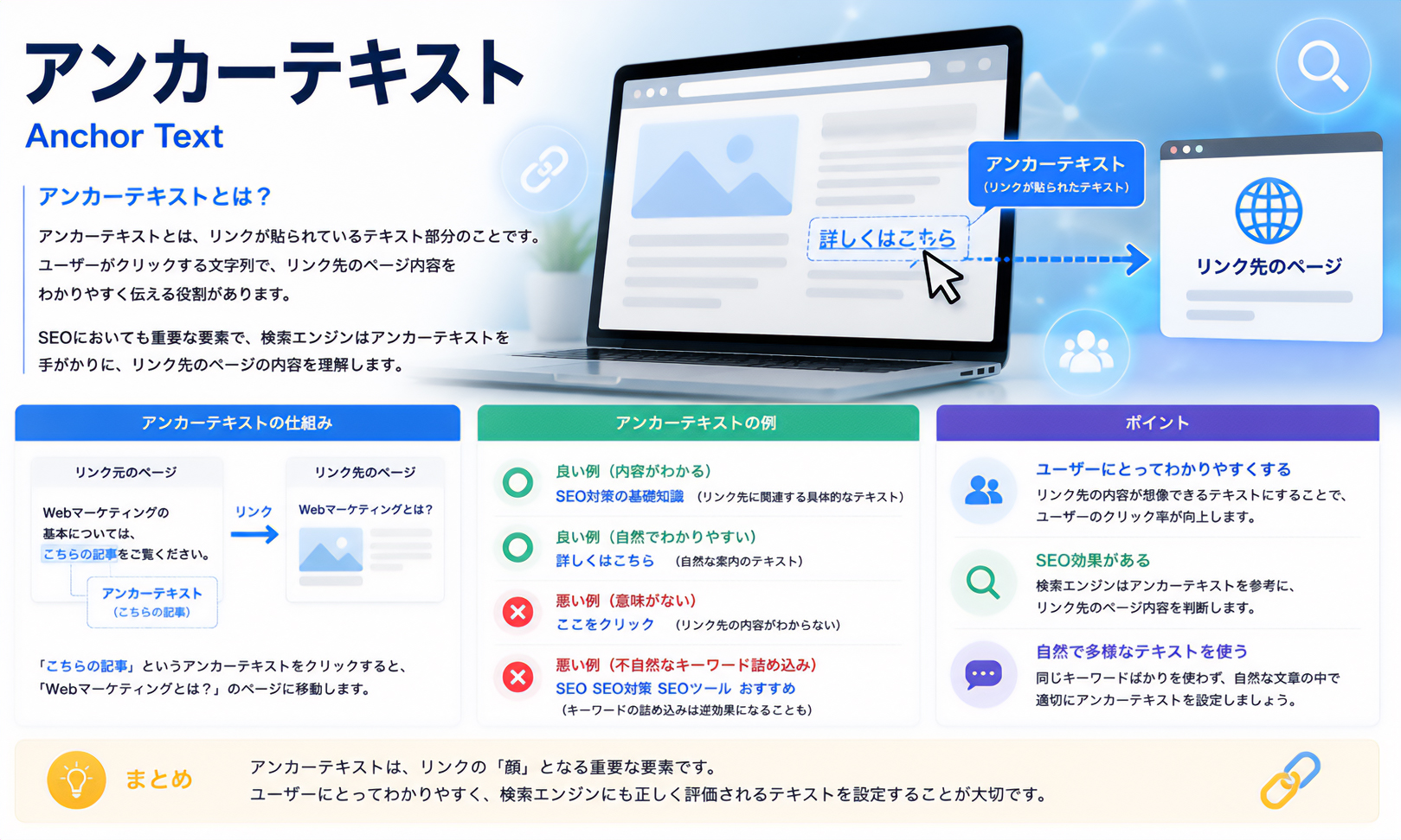 アンカーテキスト