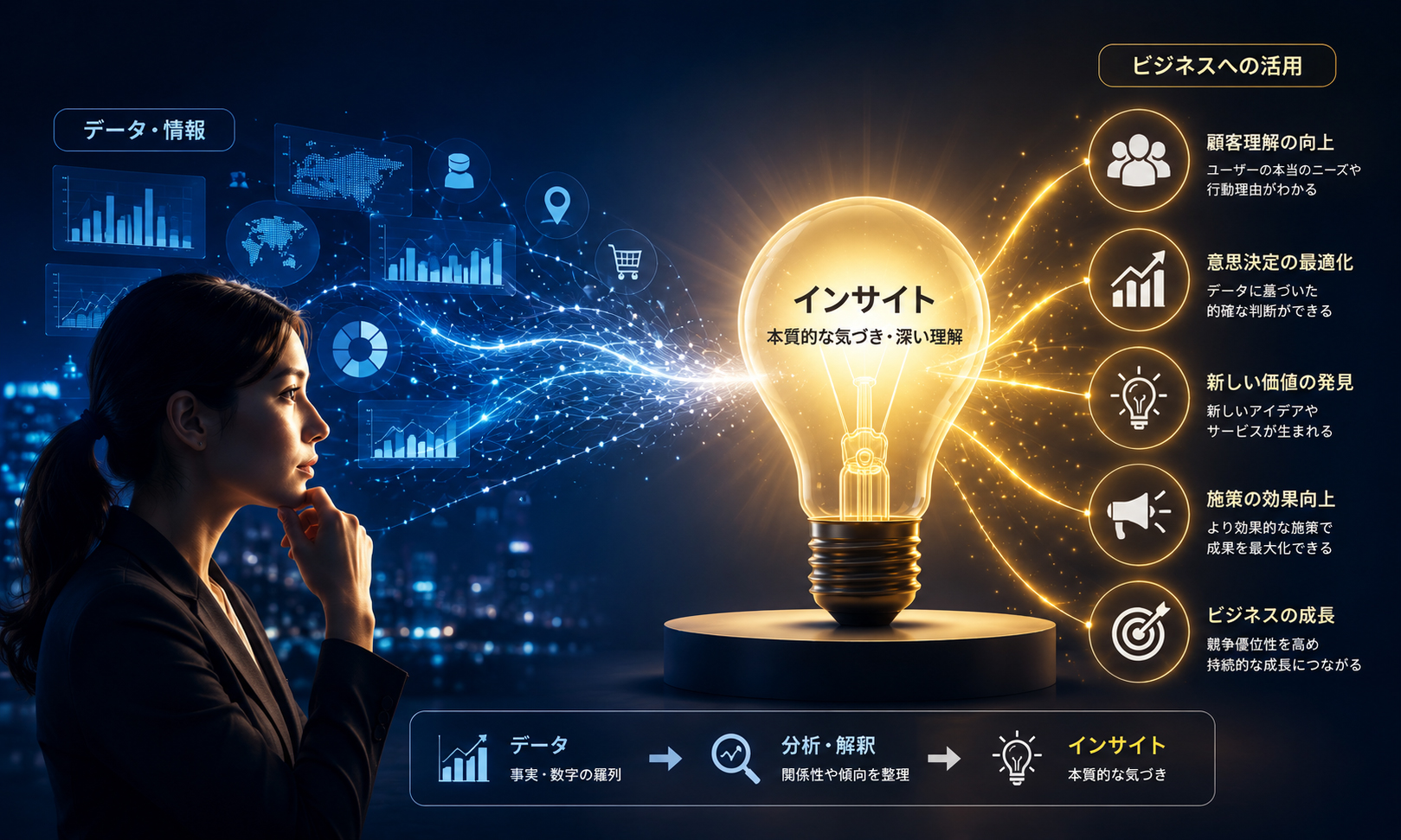 インサイト