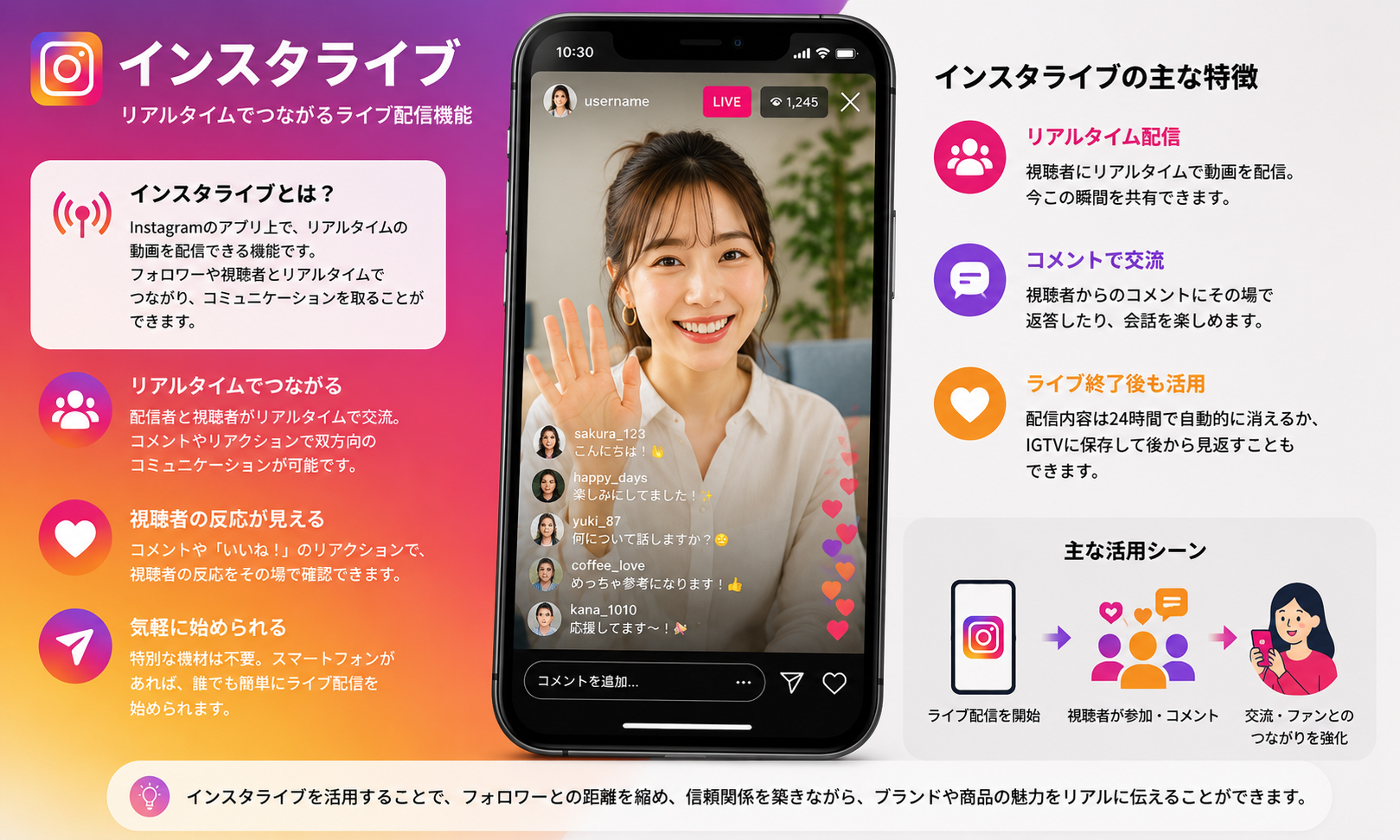 インスタライブ