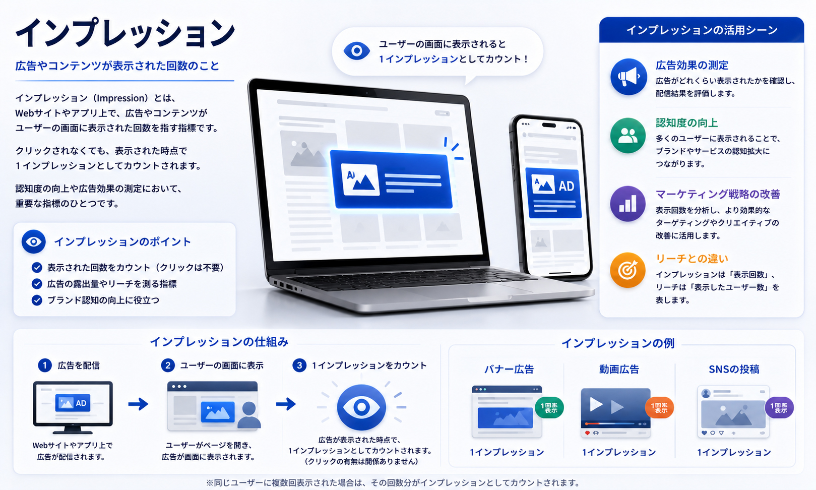 インプレッション