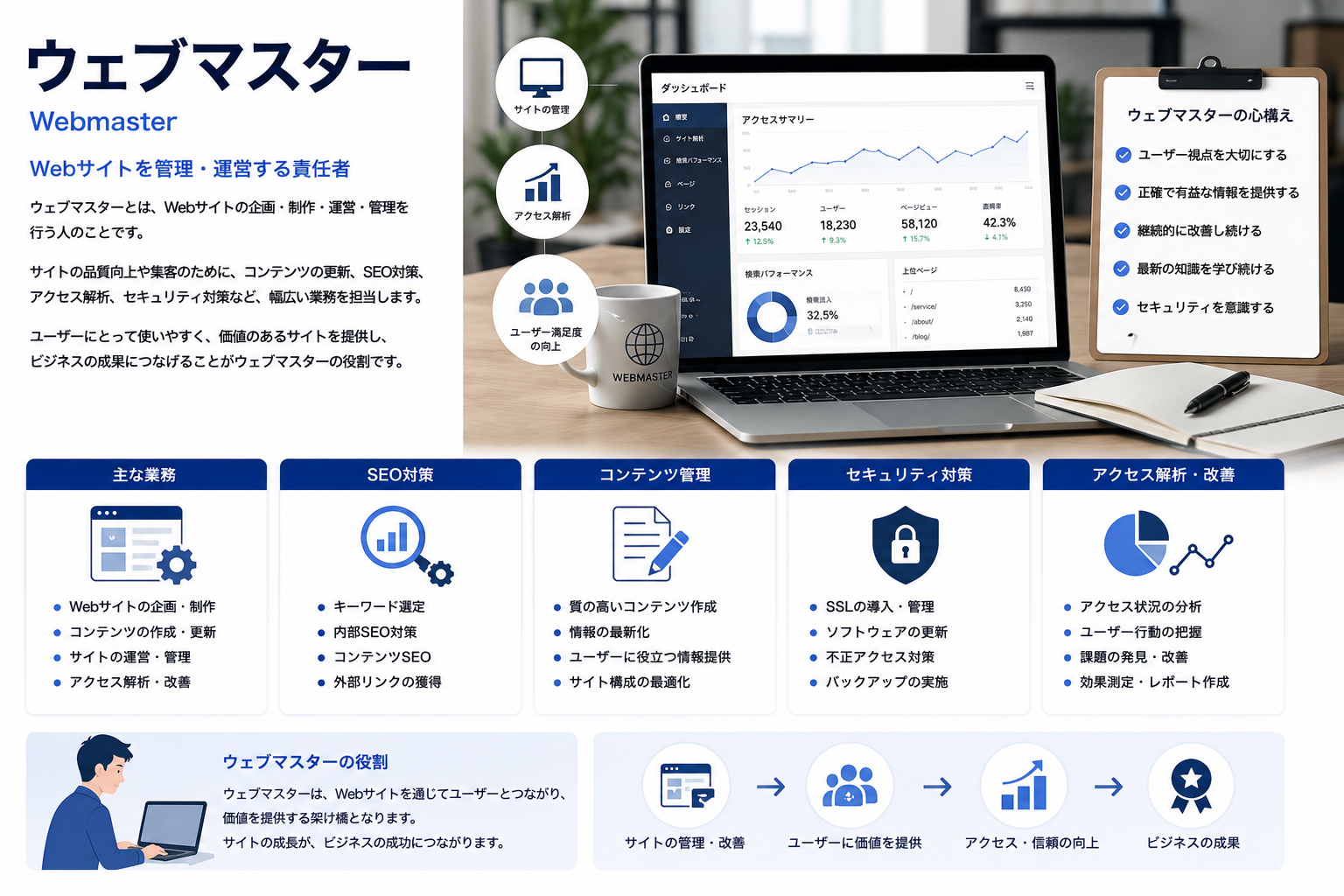 ウェブマスター