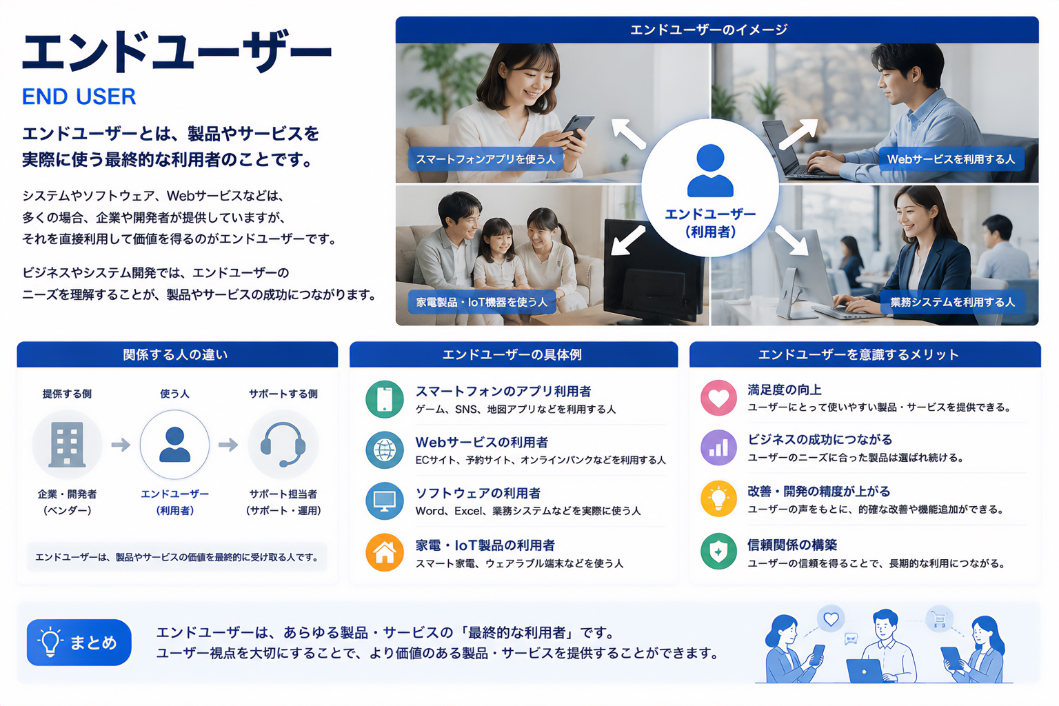 エンドユーザー
