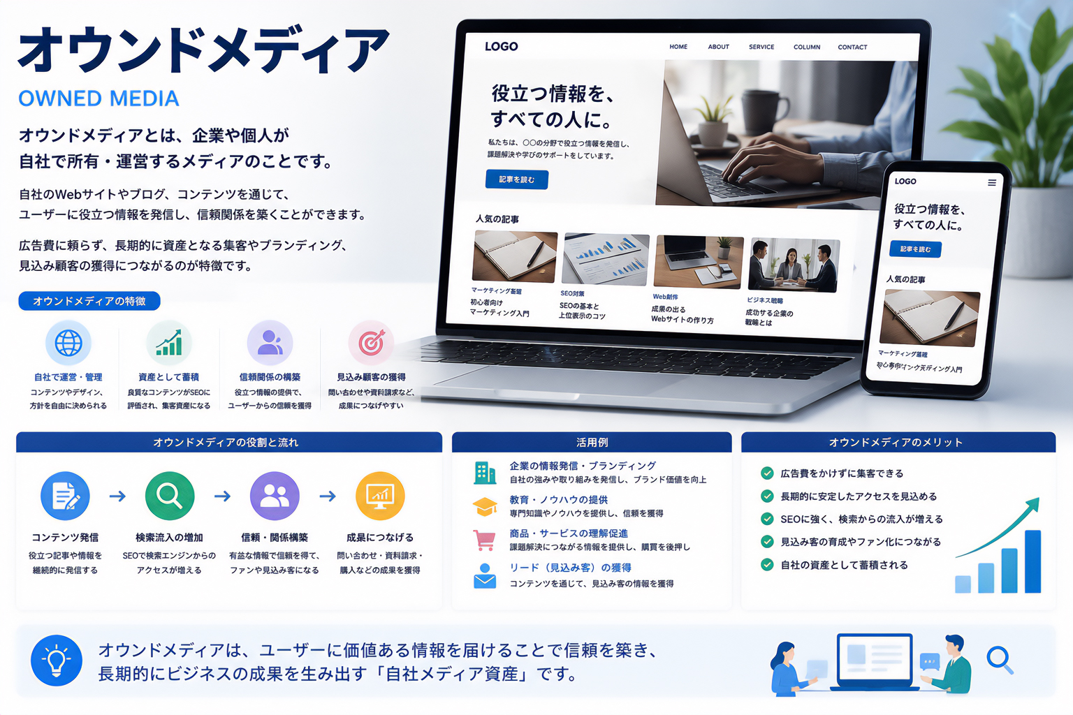 オウンドメディア