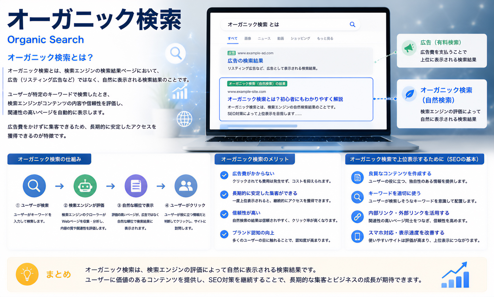 オーガニック検索