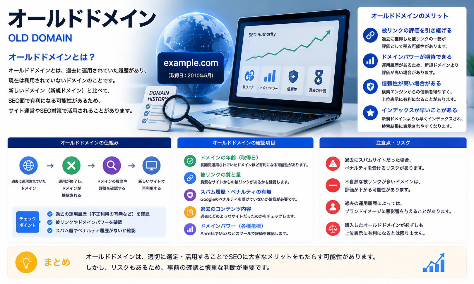 オールドドメイン