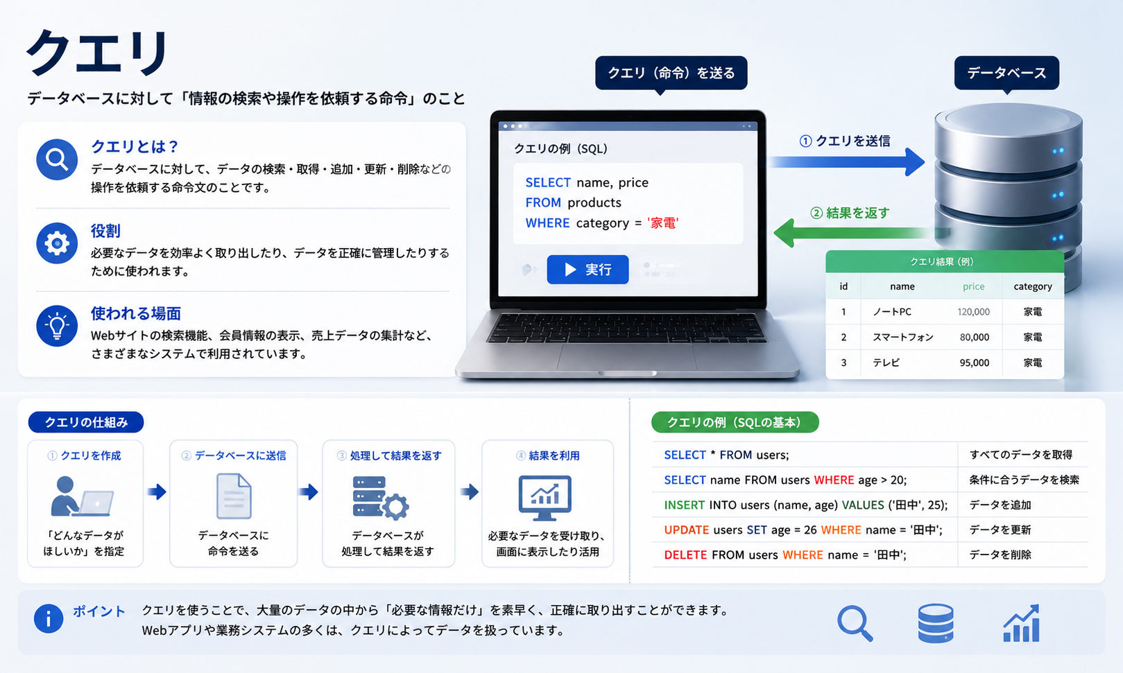 クエリ