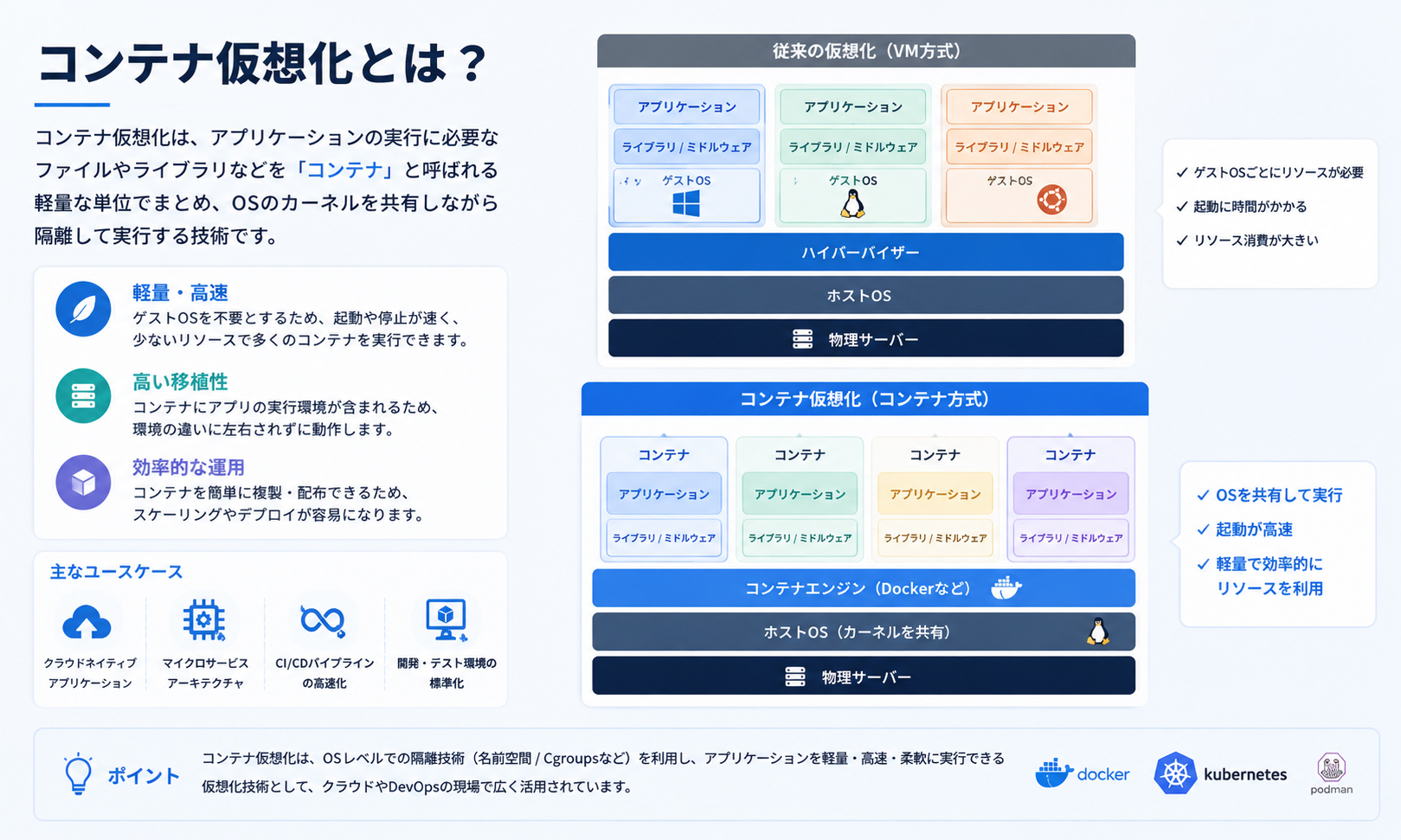 コンテナ仮想化