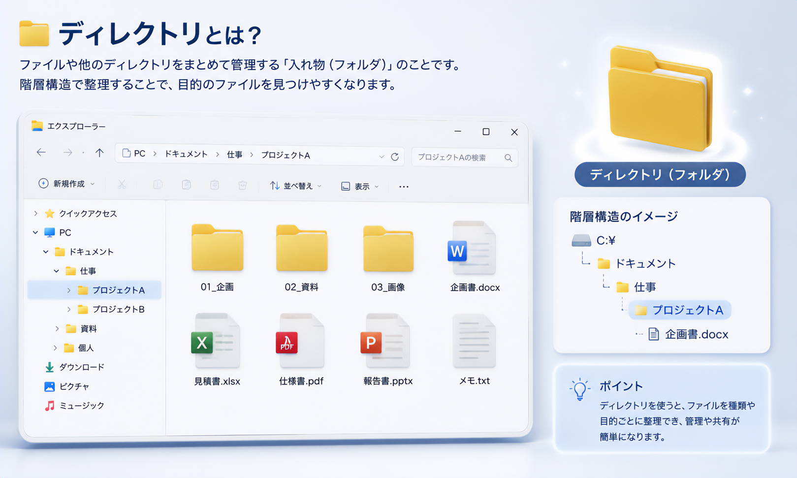 ディレクトリ