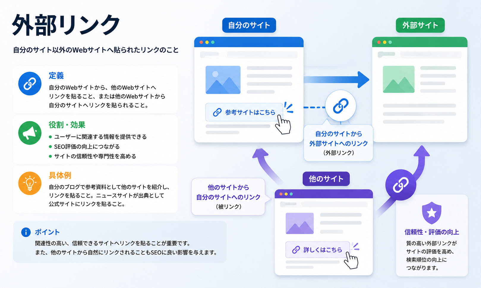 外部リンク