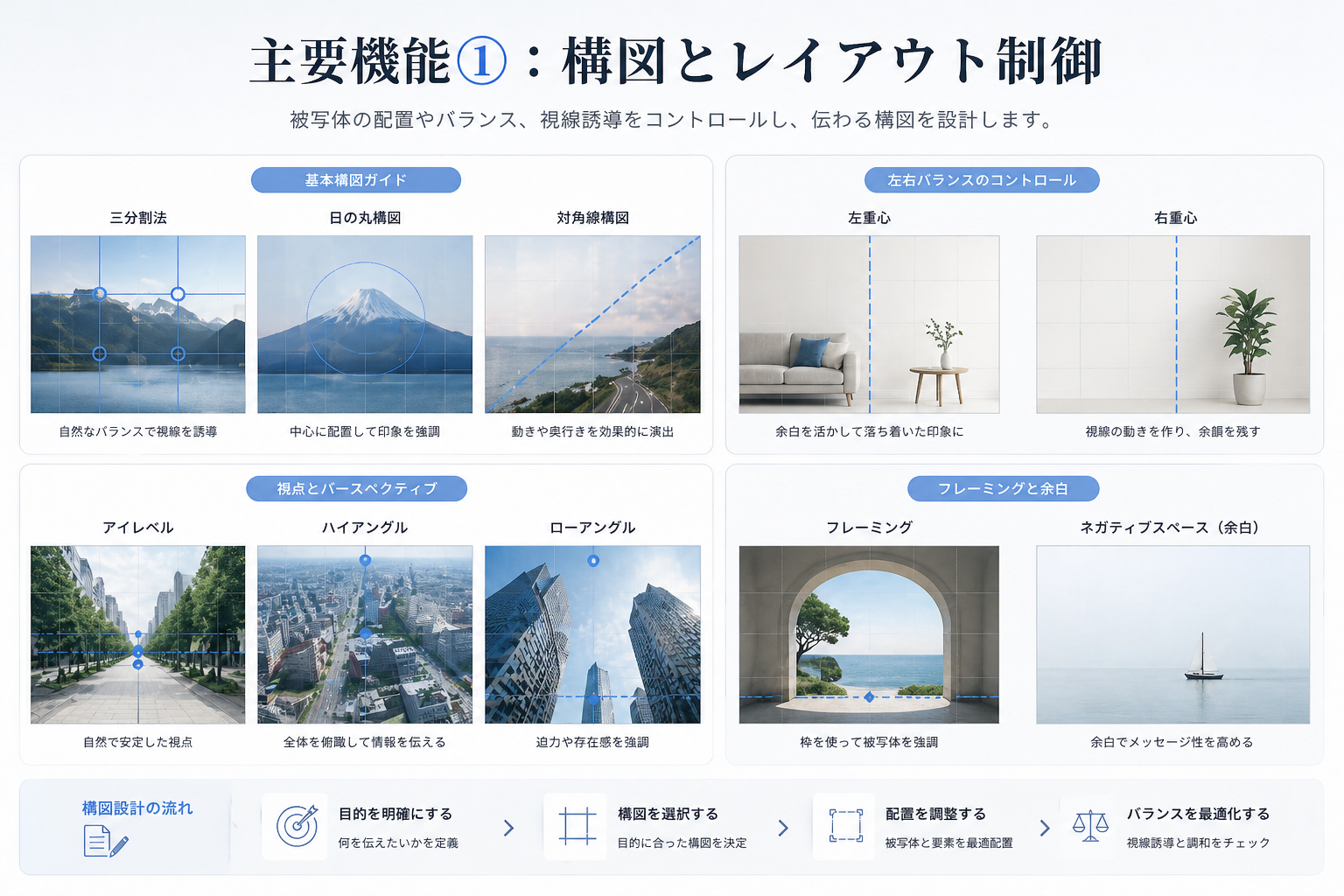 構図とレイアウト制御