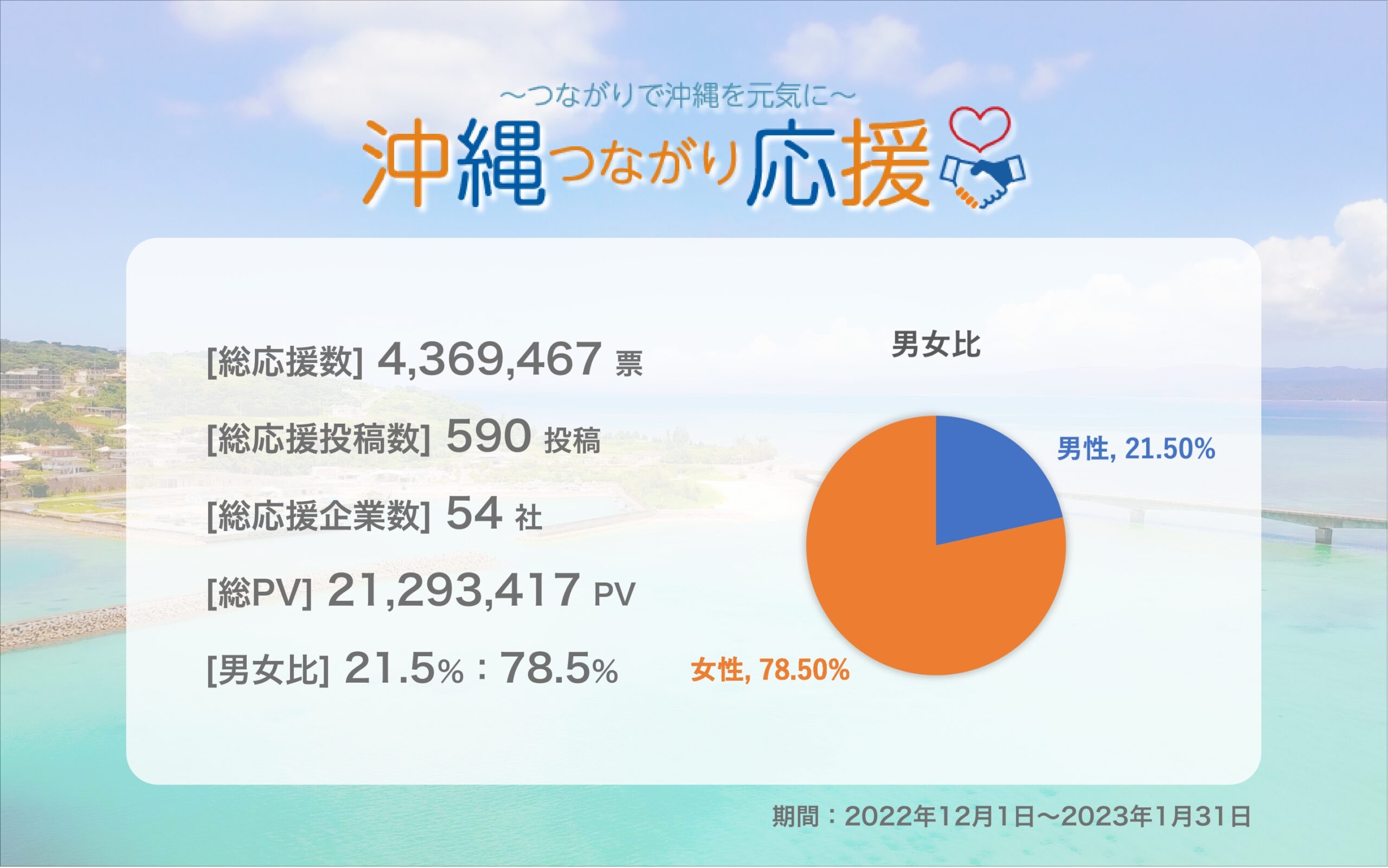 沖縄つながり応援2